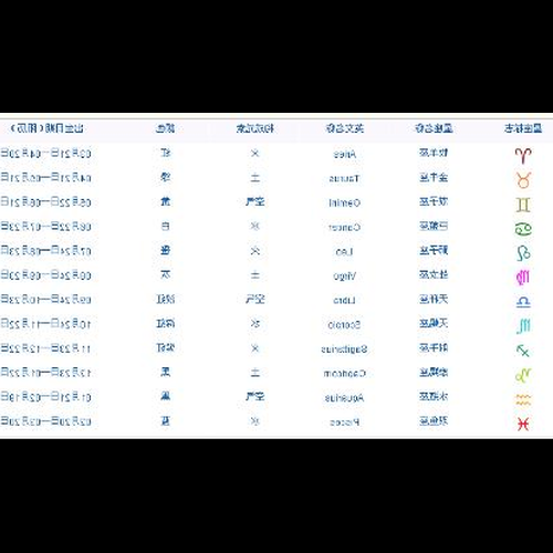 三二月份出生的寶寶是什麼星座?二月出生的寶寶是什麼星座
