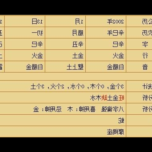 4、11月10日是什麼星座?