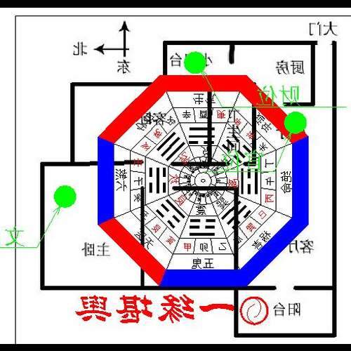 3、臥室朝向的風水分析離子