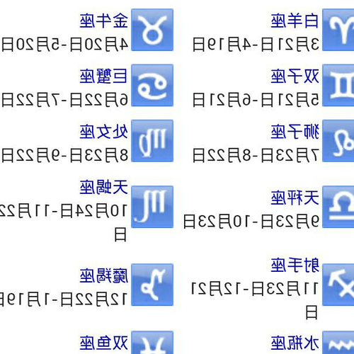 三月29號屬於什麼星座