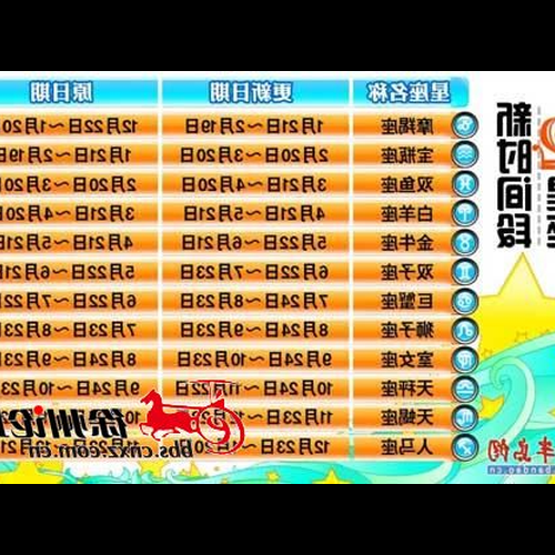 3、農曆7、25是什麼星座
