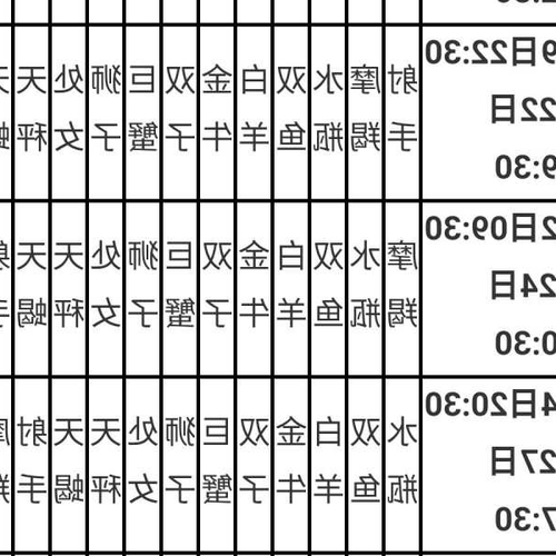 3、太陽星座和月亮星座有什麼區別？ 