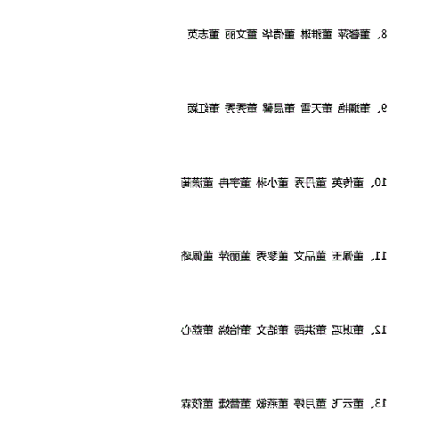4、牛年叫董的男孩叫什麼名字?