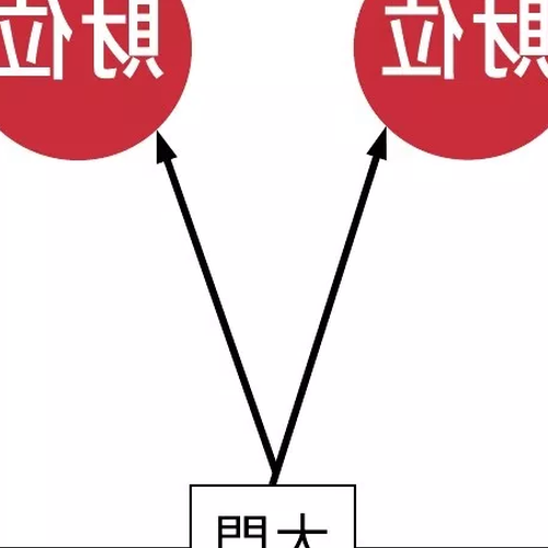 3、財務狀況不就是不能放在水里的東西嗎？我怎樣才能再放風水輪？真不知道該相信誰