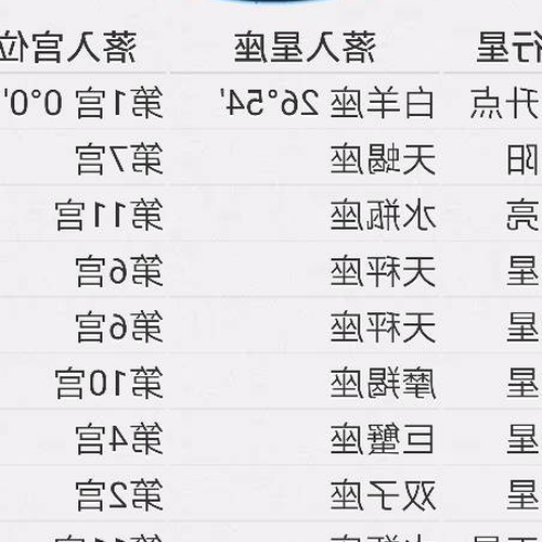3、 2009年3月28日下午4點出生的上升星座