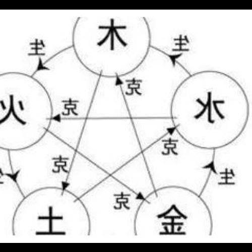 4、三和風水是什麼?