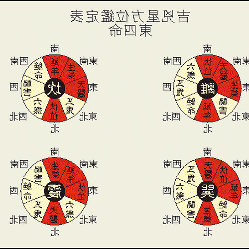 9星風水