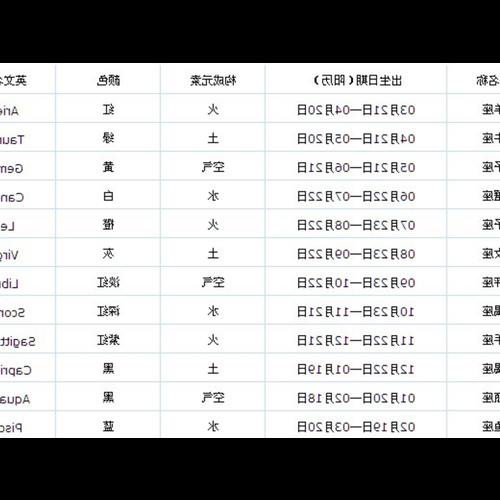 3年陰曆8月23日楊麗10月5日是什麼星座