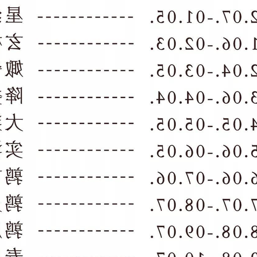 3．十二星座以陰曆或陽曆為準