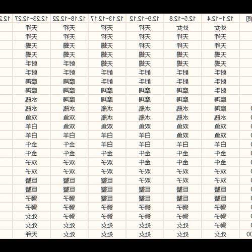 3、金牛座的上升星座是什麼?