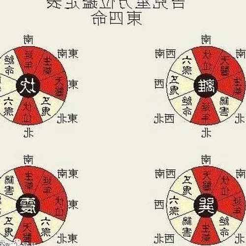 3、按風水大兒子應該住哪個方向