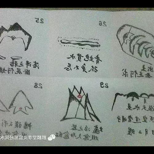 3.住宅地理風水圖
