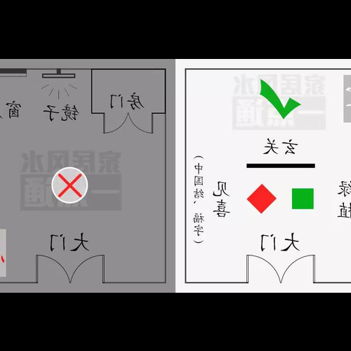 3、房子朝南一至二樓為商舖，商舖門在北，三至六樓為住宅房子的大門是正南的風水好不好？ 