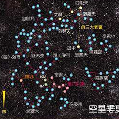 3、什麼是太陽星座和月亮星座?