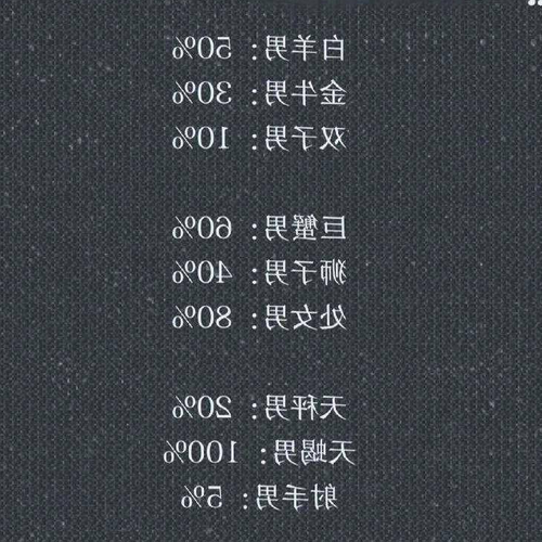 3、喜歡被老婆管的星座男,你知道他說的是哪些星座嗎?