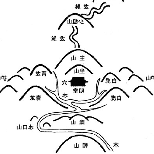 3、墳墓風水里看到的火坑是什麼?哪位朋友知道