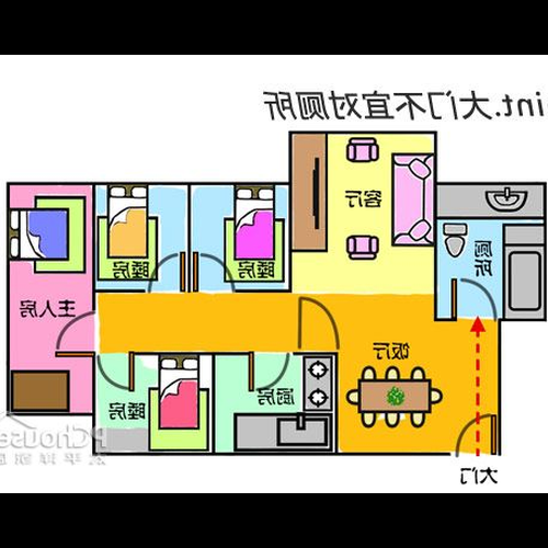 3.開門見馬桶門風水有什麼解決辦法