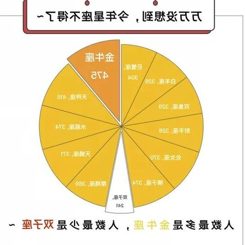 3、什麼是星座