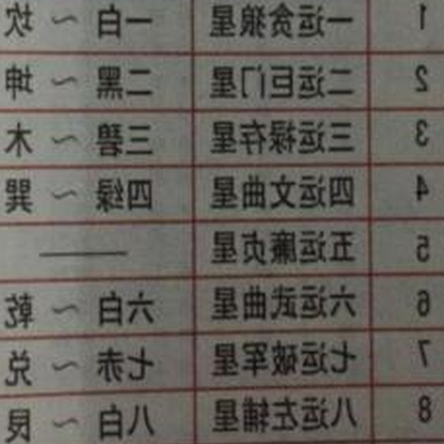 3、八房的完整風水公式,八房的好壞方向