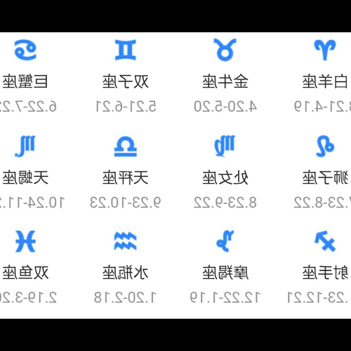 3、農曆二月二十九是什麼星座