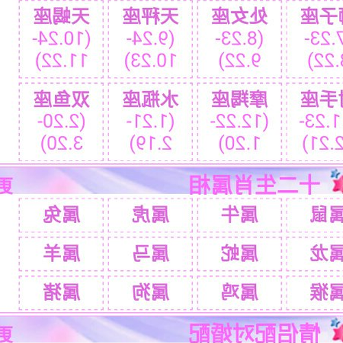 3、3、22什麼星座