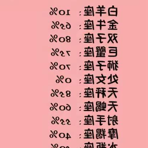 3、十二星座中最孤獨的星座是什麼?