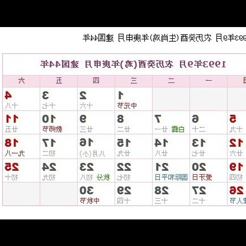 1982年3月,農曆9月20日是什麼星座