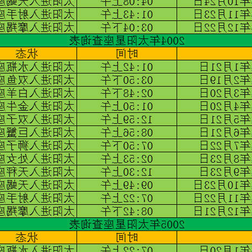 3、 5月21日是什麼星座?