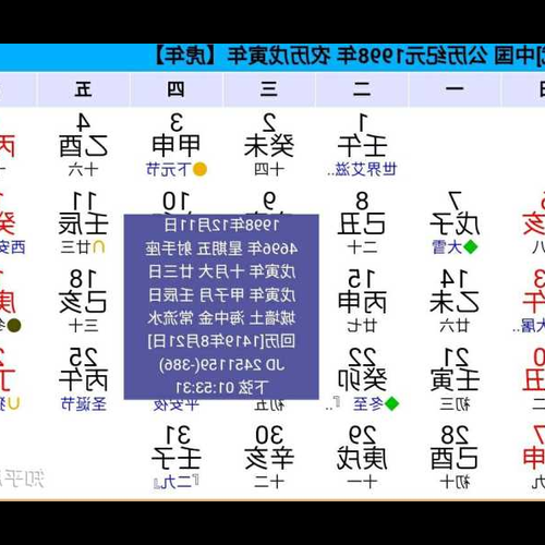 3、星座表是陰曆還是陽曆?