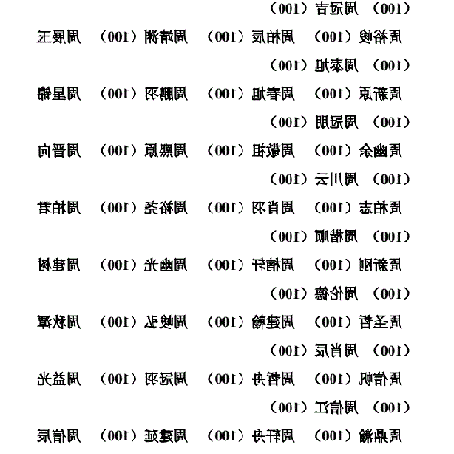 3、周姓女孩名