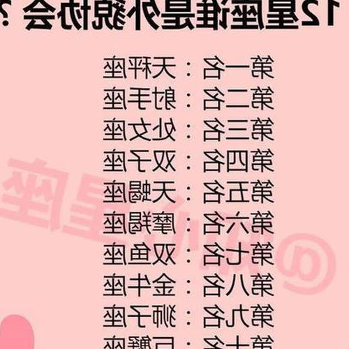 3、星座秘籍:十二星座有多少前輩