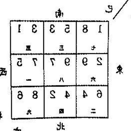 3、從玄空風水看人山丙向陽到寨壩雲間酒,運勢如何?