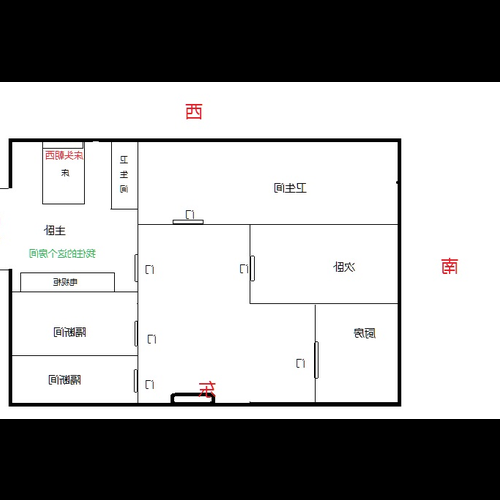 3.房子的風水方向是什麼?