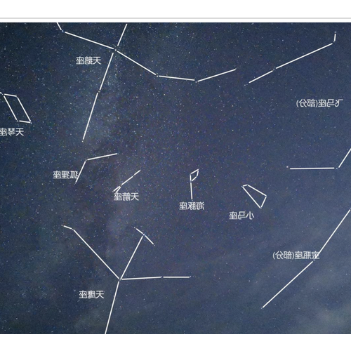 3、如何查看北交點星座?