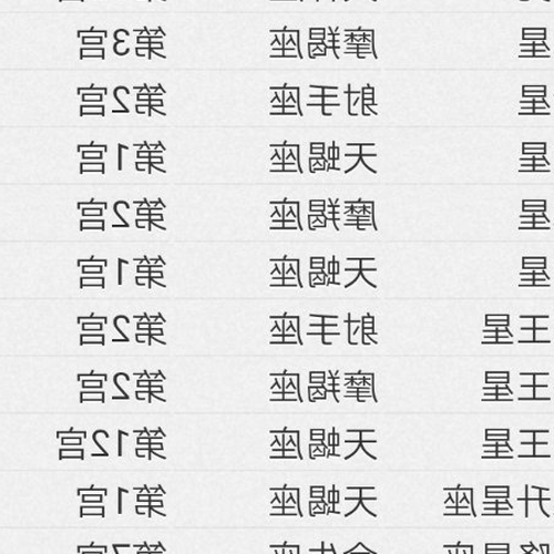 3、上升星座是天蠍座,下降星座是金牛座,然後是天秤座性格分析