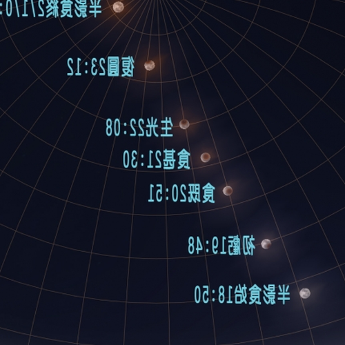 3、 7月份月食會影響到哪個星座?