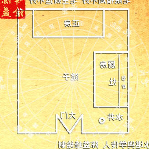3、∧如何破八宅風水,如看寨昆門