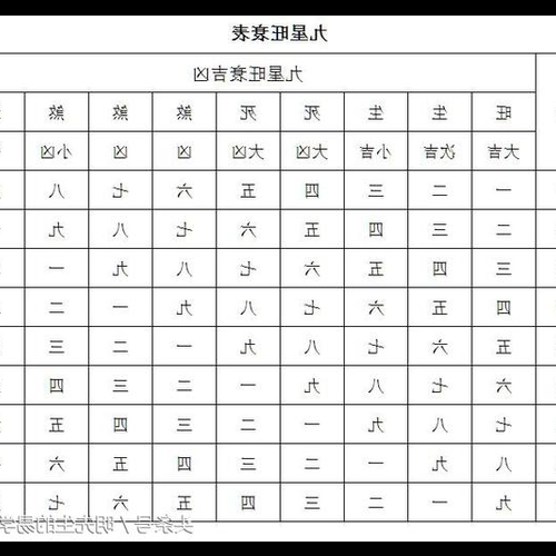 3、風水研究必知:九宮飛星的基礎知識
