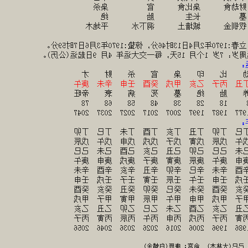3、八字太弱,本命屬狗,地命屬宮如何命名,請賜教!