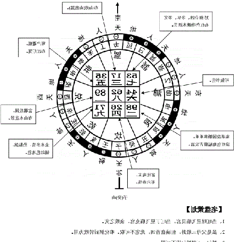 3、風水八運代表什麼年份?