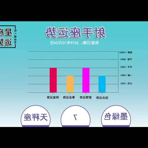 3、射手座男生最適合什麼星座?