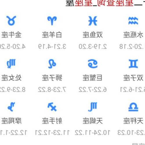 3、 3月19日出生的星座是什麼？ 