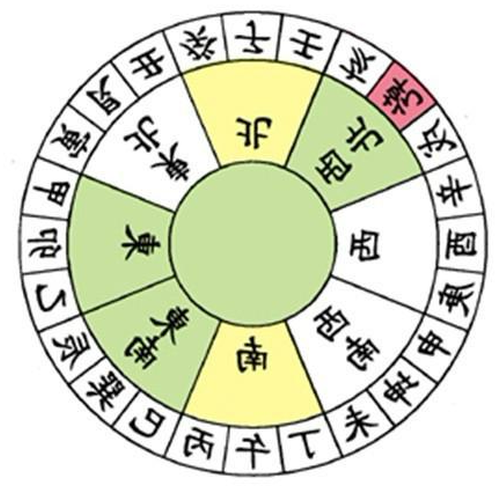 3、風水六運和八運有什麼區別