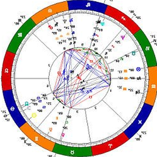 3、什麼是星座?它有什麼作用?