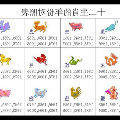 3、老鼠的星座是什麼?我是8月4日出生的