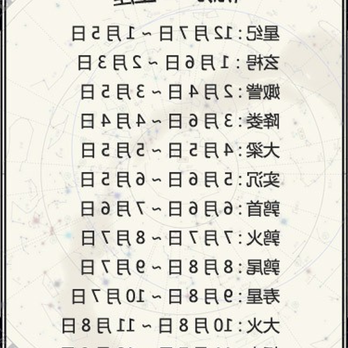 4星座和12星座是按陰曆(lunar calendar)還是陽曆(solar calendar)計算的?