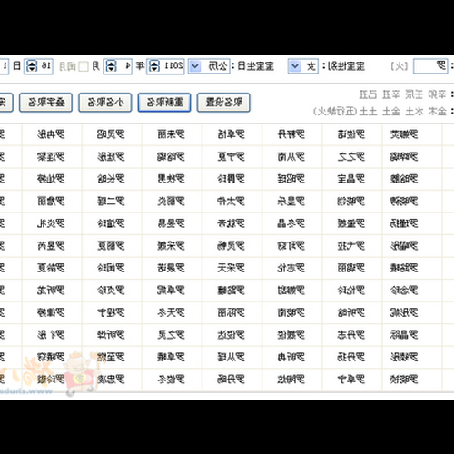 5、孩子是狗,父親姓李,母親姓張,晚上十二點以後出生,你覺得你的話怎麼樣?謝謝