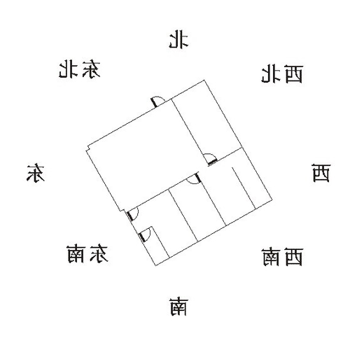 3、風水的東南西北西北如何確定?