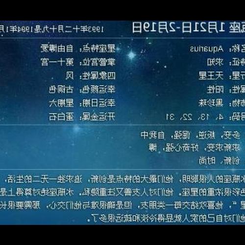 3、星座上的日期是指陰曆或陽曆