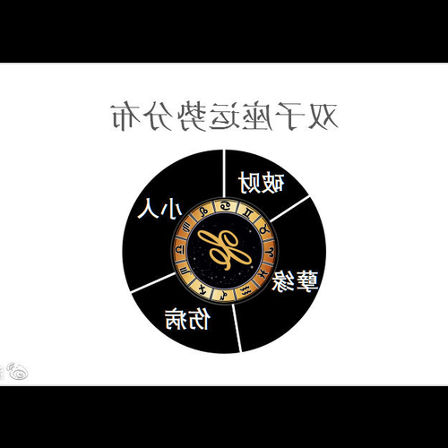 3、哪個星座是我二月份的生日